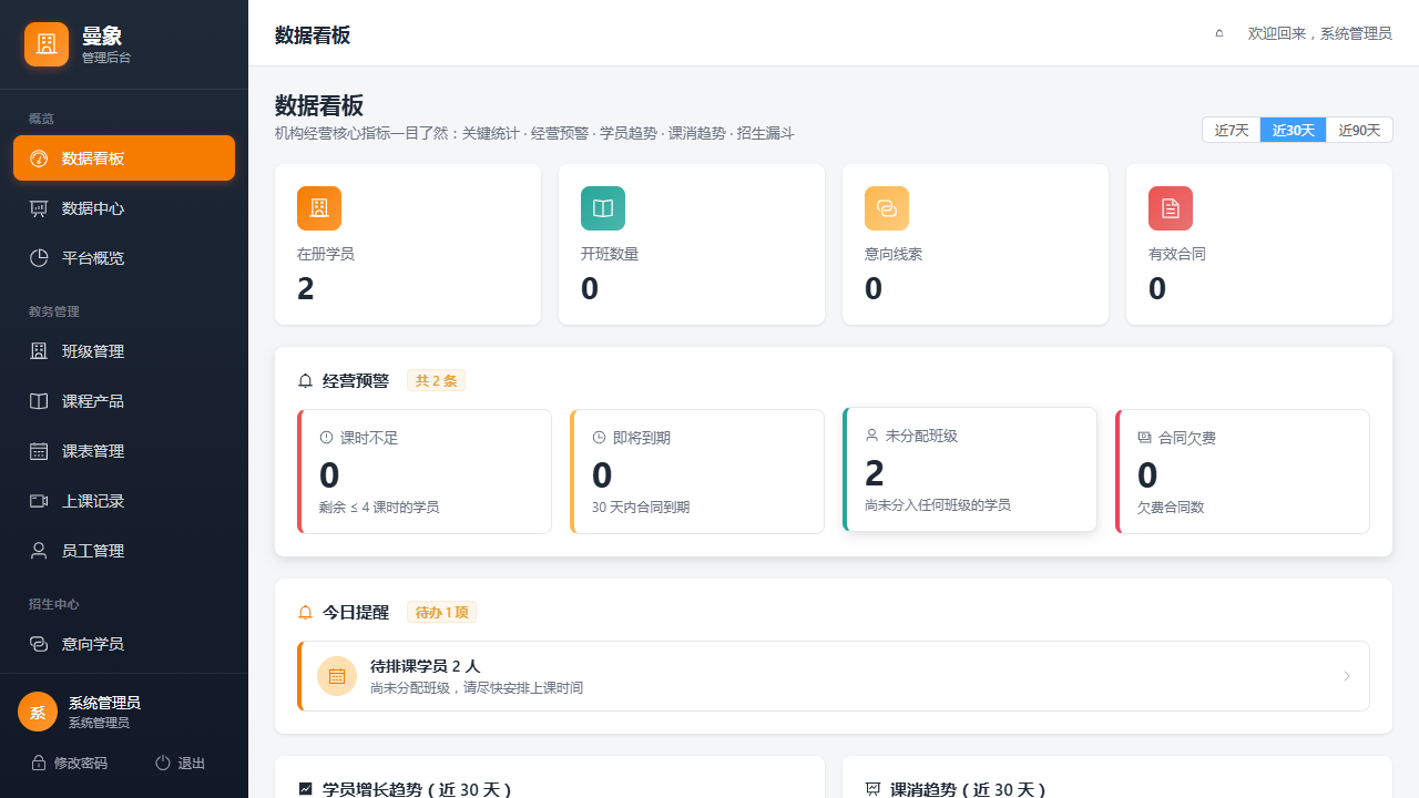 曼象管理后台数据看板
